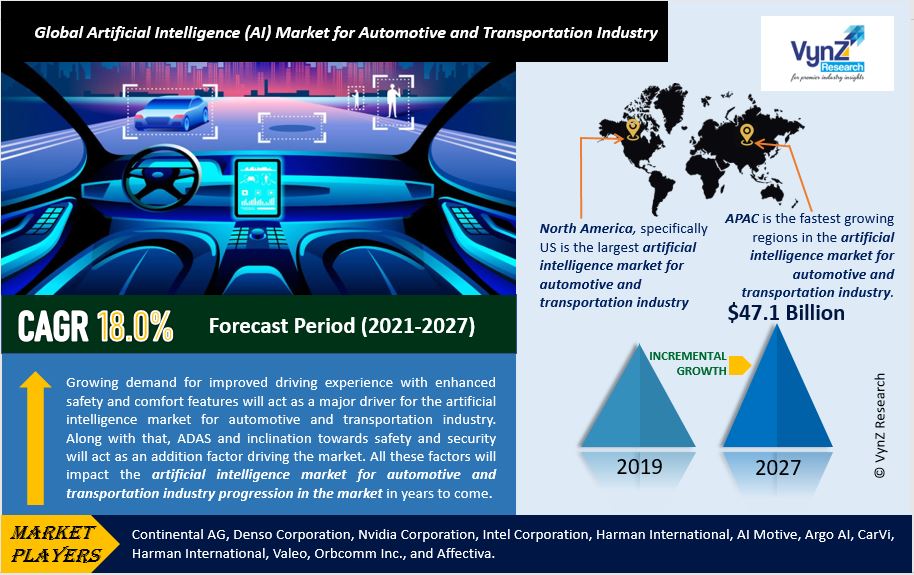 Artificial Intelligence (AI) Market for Automotive and Transportation Industry Highlights