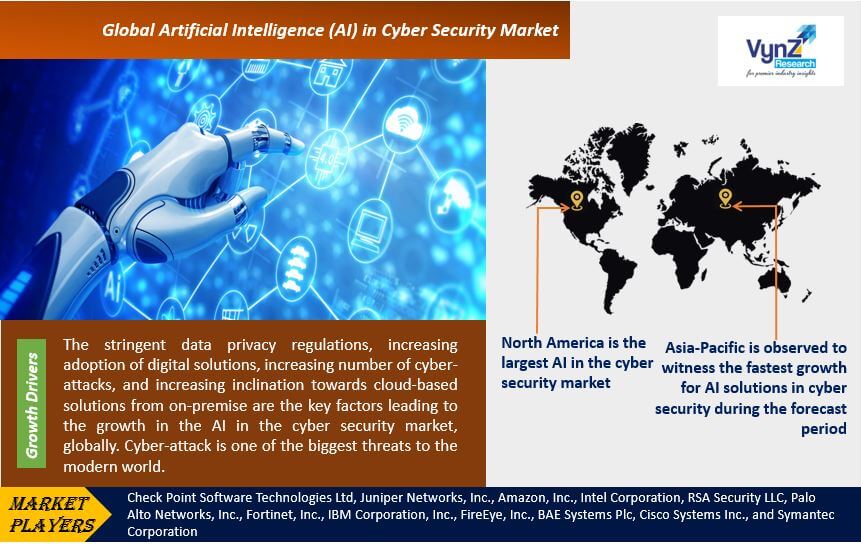 Artificial Intelligence in Cyber Security Market Highlights