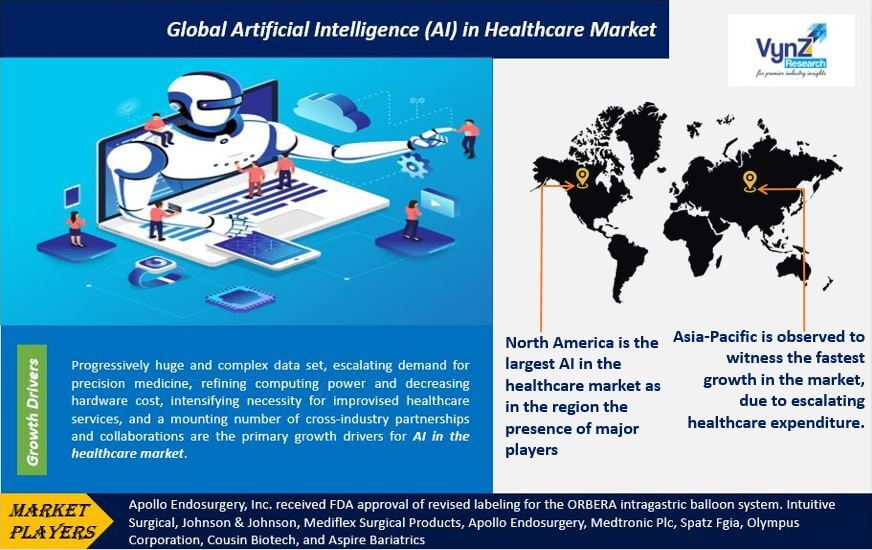 Artificial Intelligence (AI) in Healthcare Market Highlights