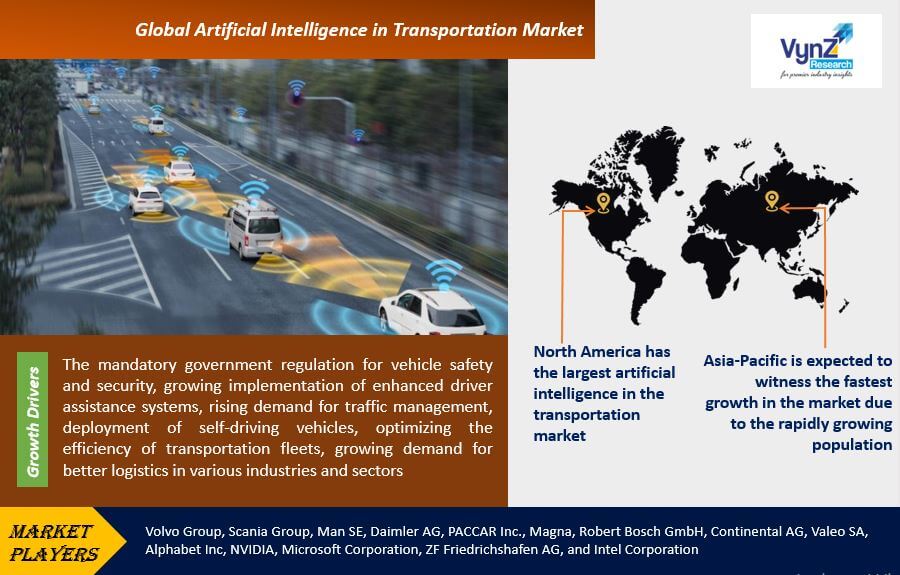Artificial Intelligence in Transportation Market Highlights