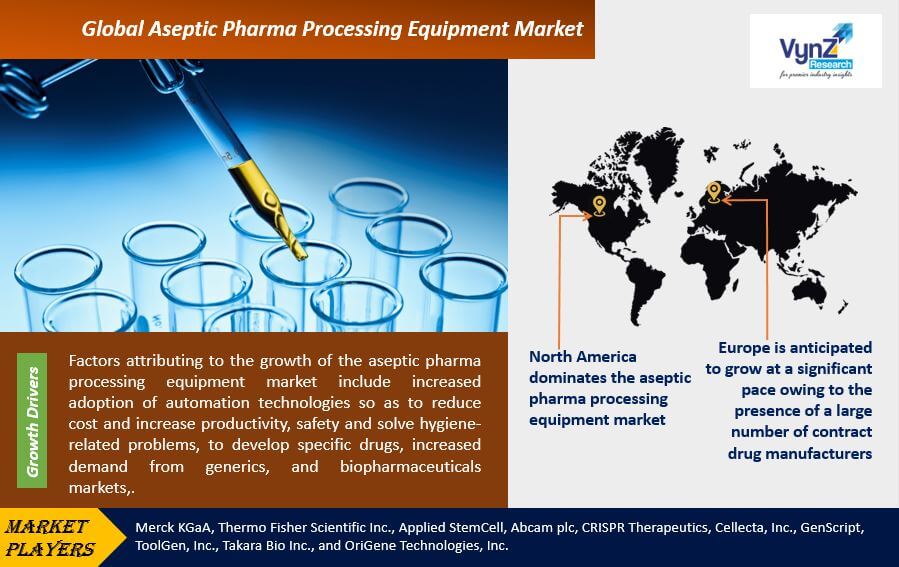 Aseptic Pharma Processing Equipment Market Highlights