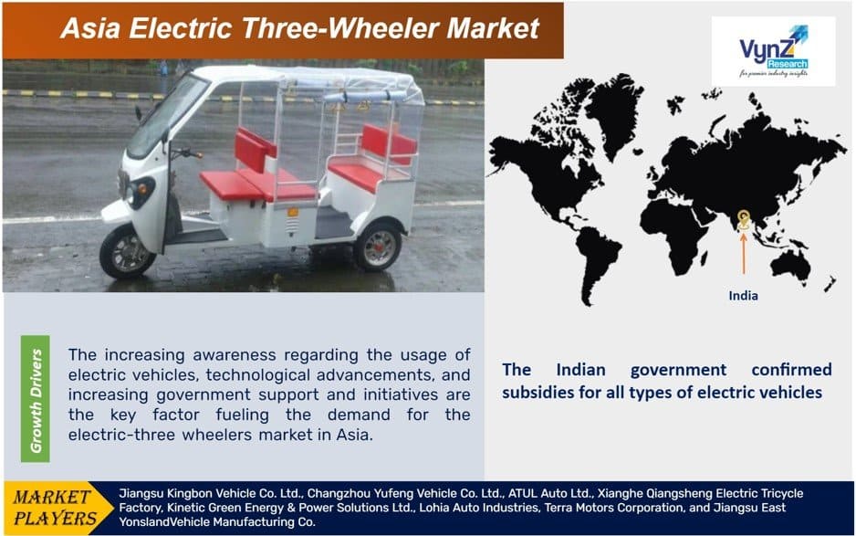 Asia Electric Three-Wheeler Market