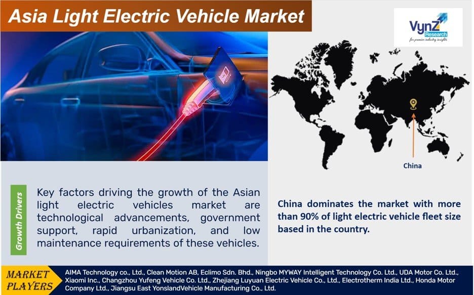 Asia Light Electric Vehicle Market