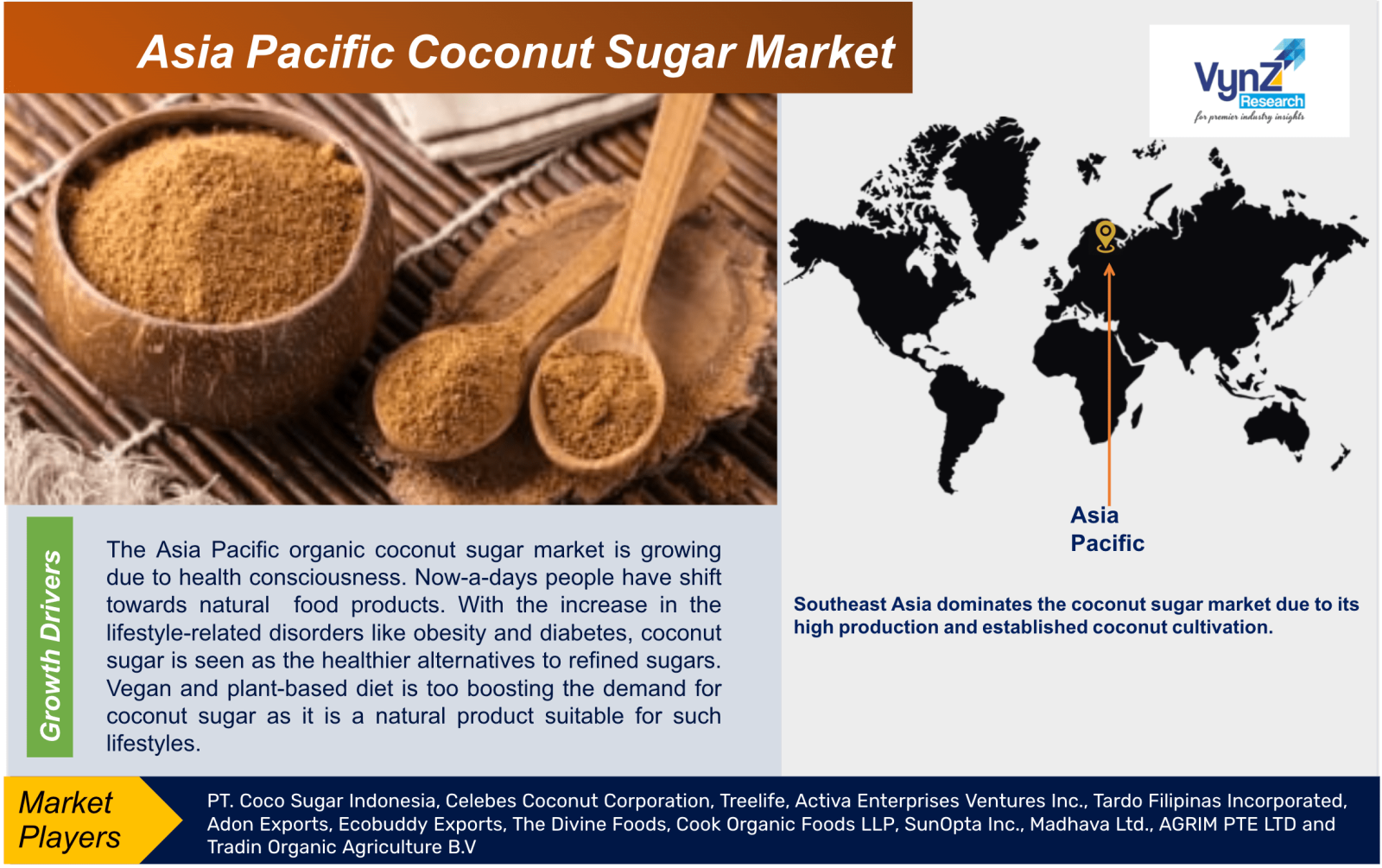 Asia Pacific Coconut Sugar Market