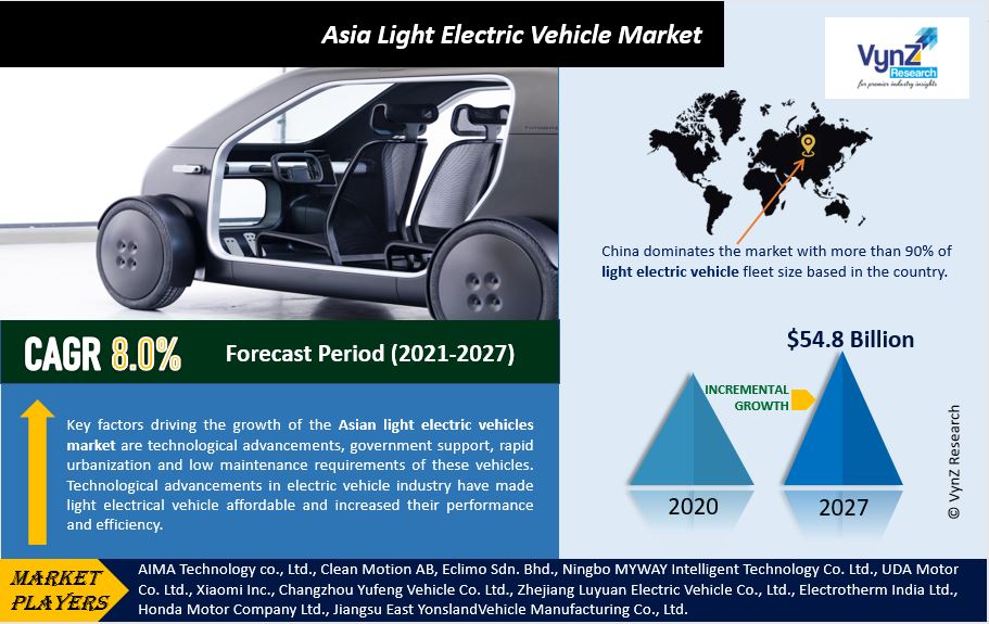 Asia Light Electric Vehicle Market Highliights