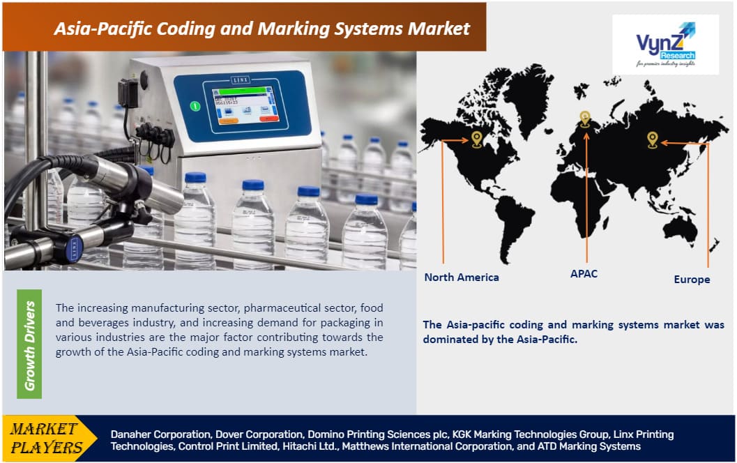 Asia-Pacific Coding And Marking Systems Market