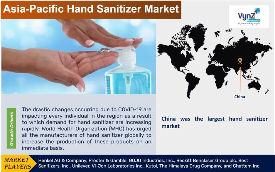 Asia-Pacific Hand Sanitizer Market