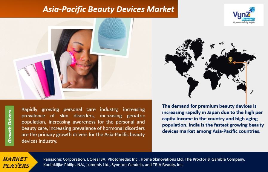 Asia-Pacific Beauty Devices Market Highlights