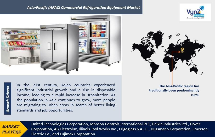 APAC Commercial Refrigeration Equipment Market Highlights