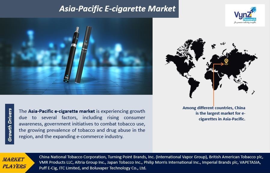 Asia-Pacific E-Cigarette Market Highlights