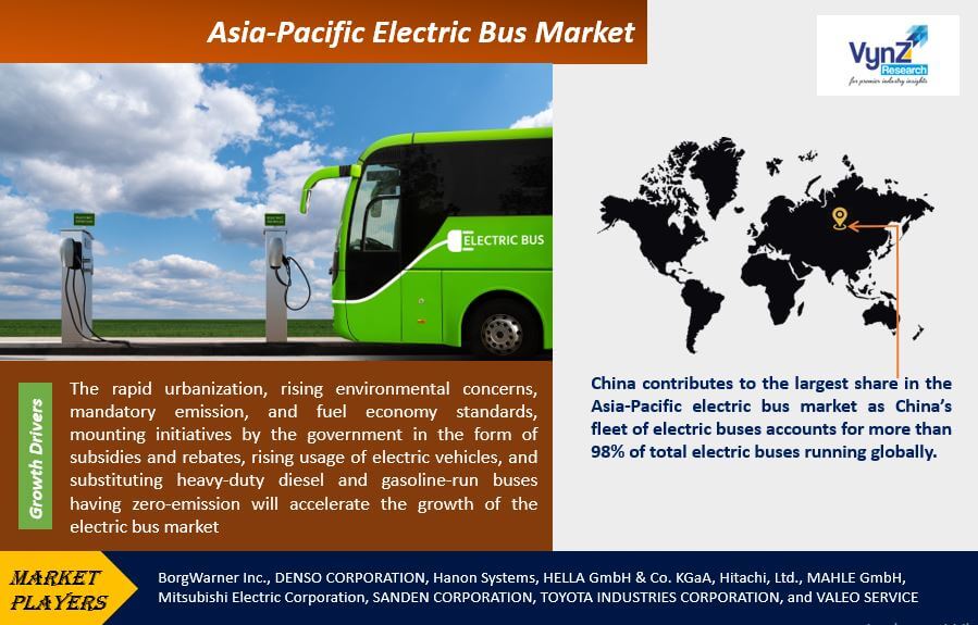 Asia-Pacific Electric Bus Market Highlights