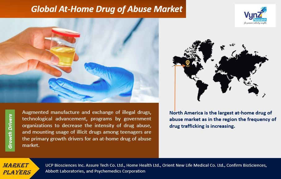 At-Home Drug of Abuse Market Highlights