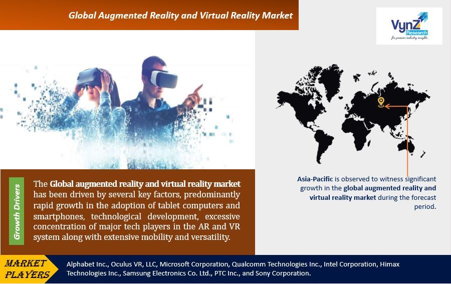 Augmented Reality and Virtual Reality Market Highlights