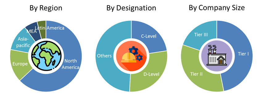 Flexible Display Market Size and Market Analysis