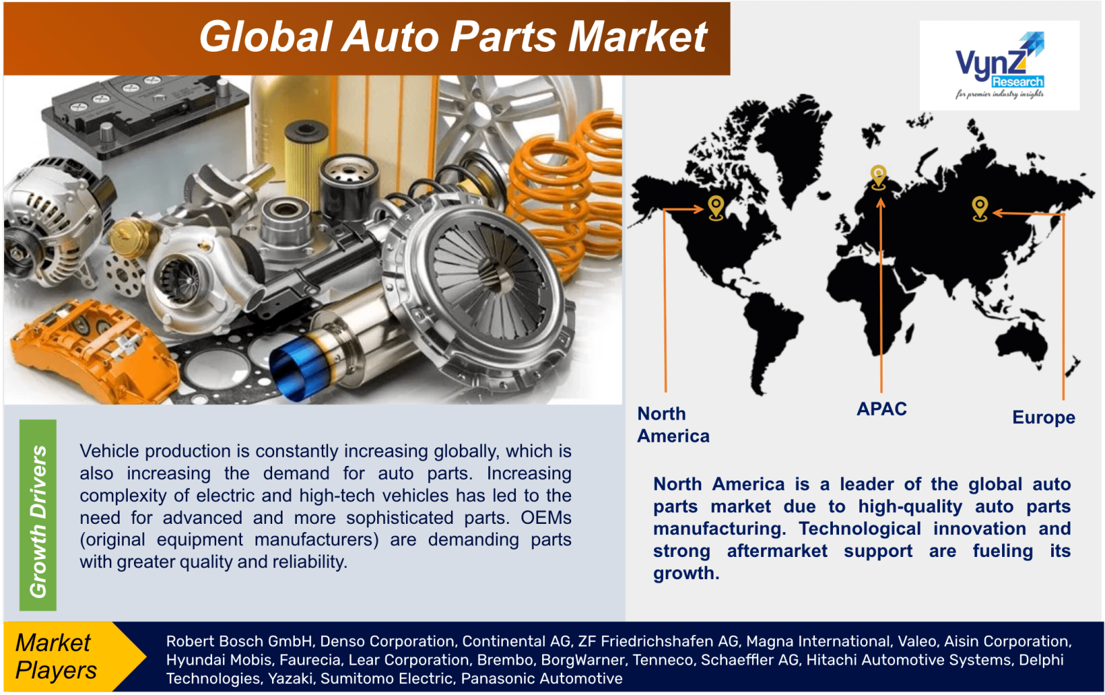 Auto Parts Market