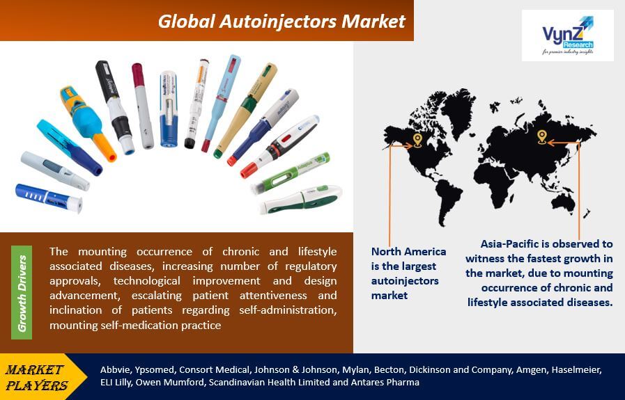 Autoinjectors Market Highlights