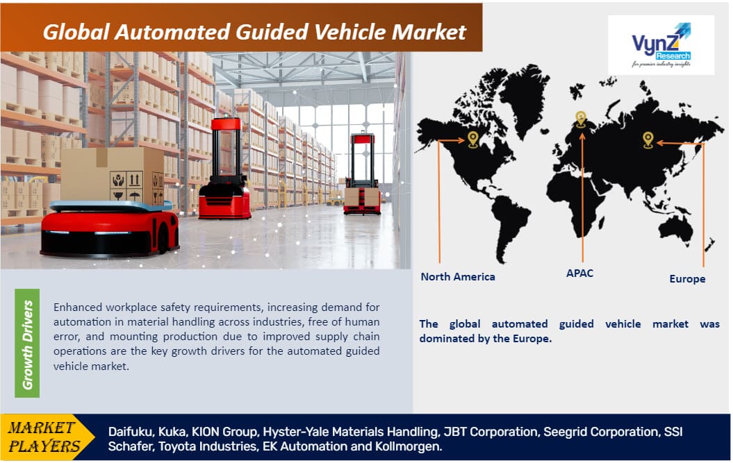 Automated Guided Vehicle Market