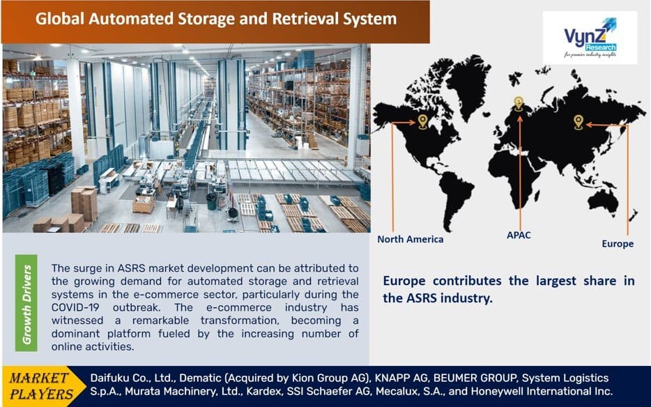 Automated Storage and Retrieval System