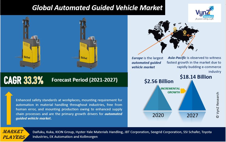 Automated Guided Vehicle Market Highlights