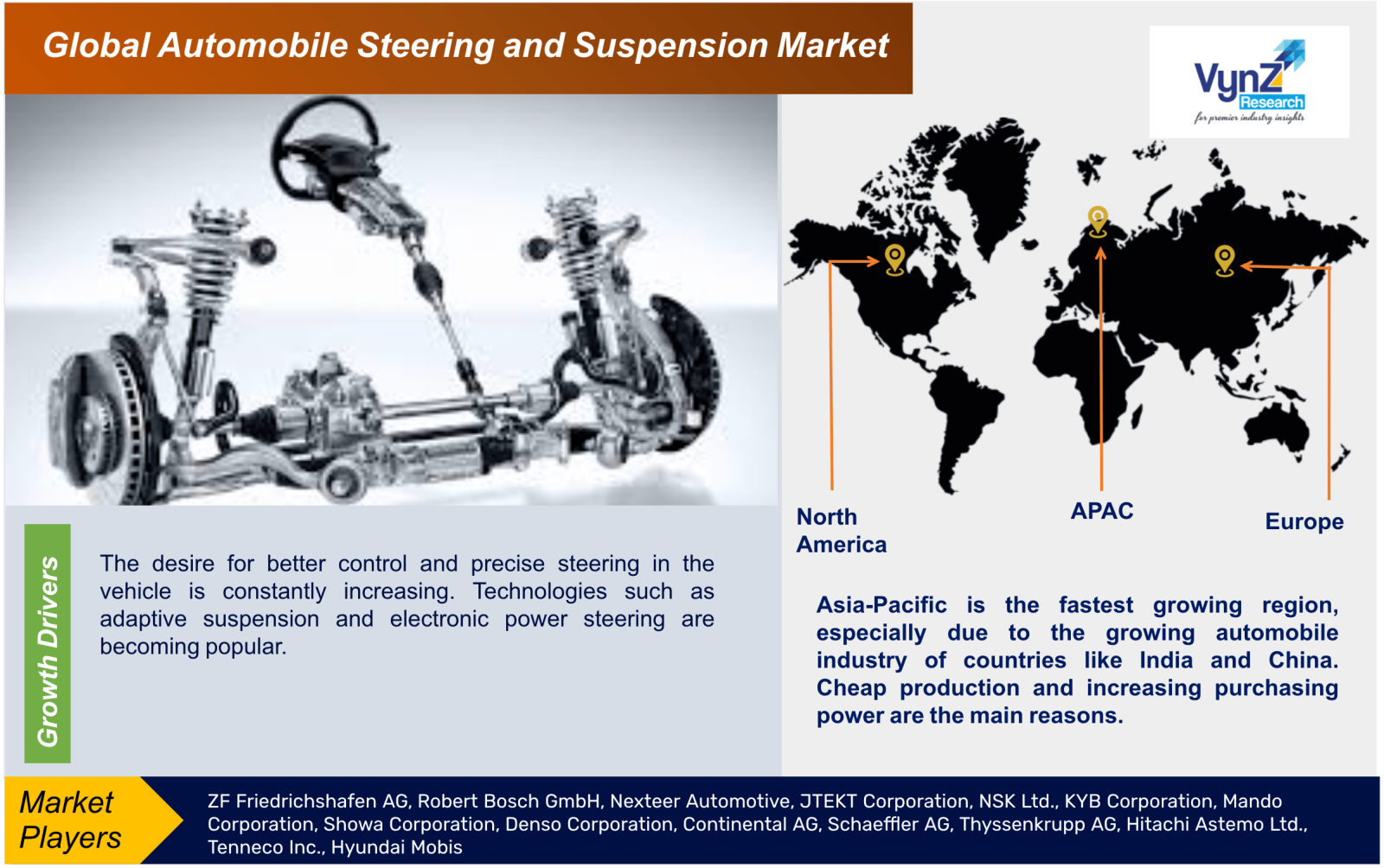Automobile Steering and Suspension Market