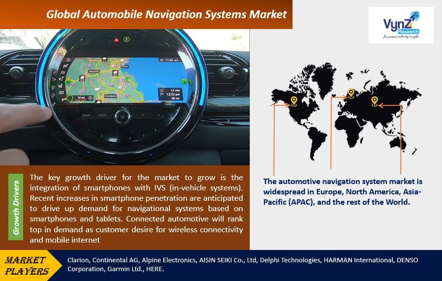 Automobile Navigation Systems Market Highlights