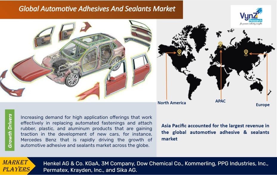 Automotive Adhesives And Sealants Market