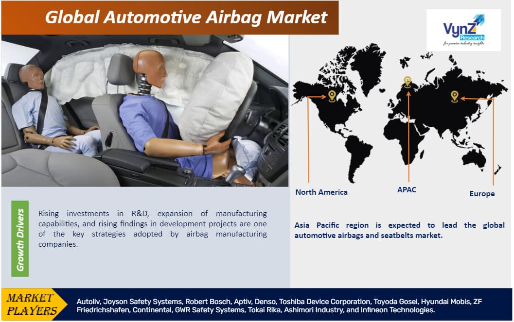 Automotive Airbag Market