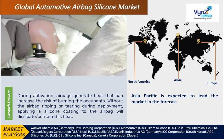 Automotive Airbag Silicone Market