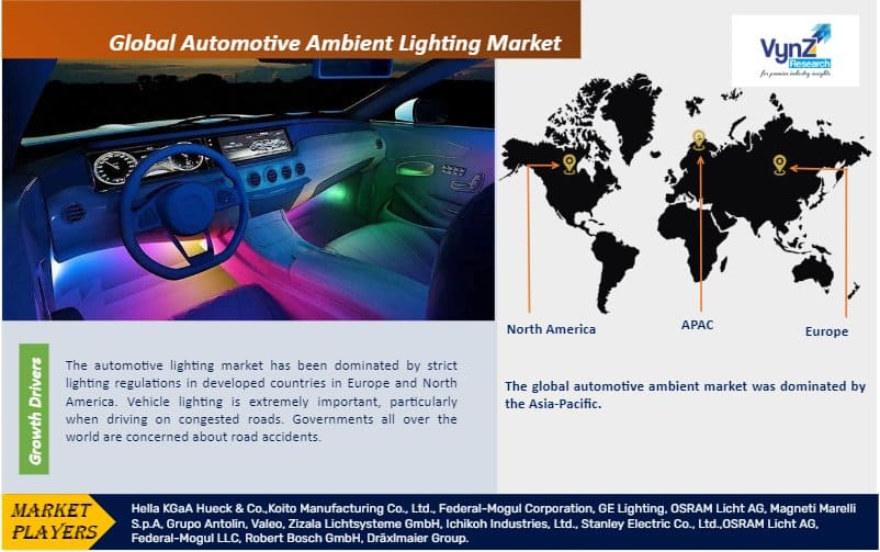 Automotive Ambient Lighting Market