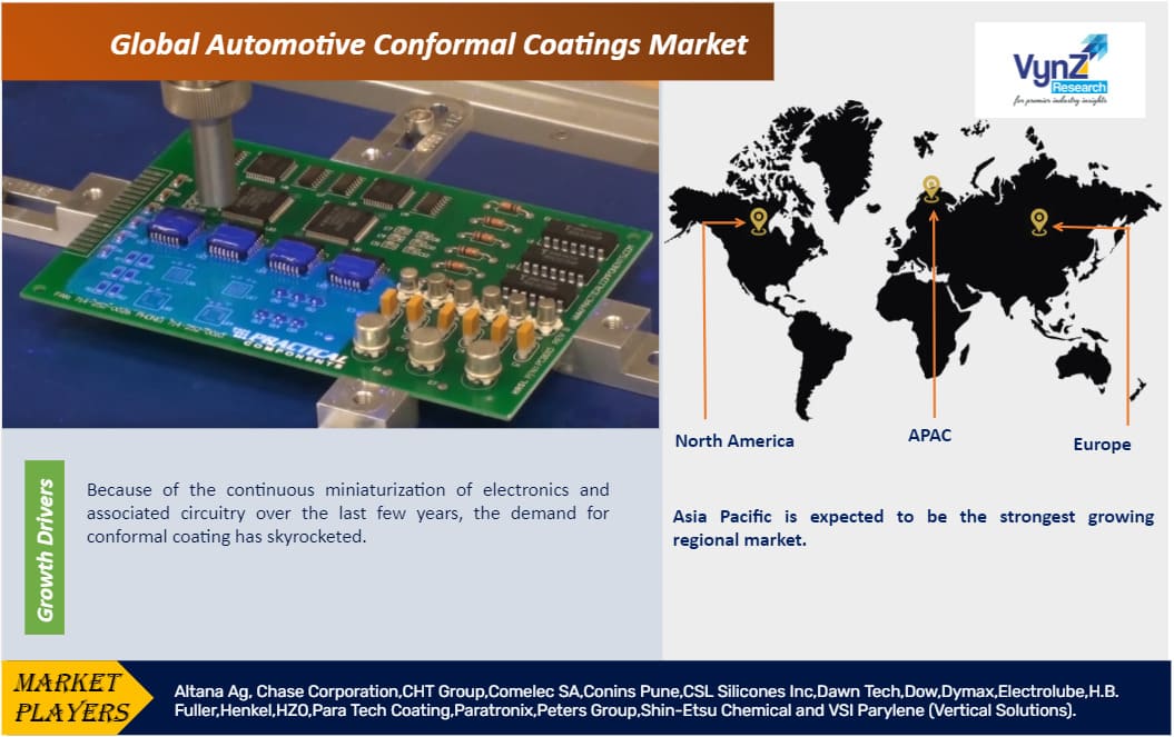 Automotive Conformal Coatings Market