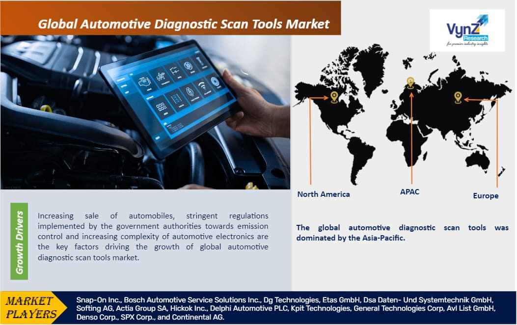 Automotive Diagnostic Scan Tools Market