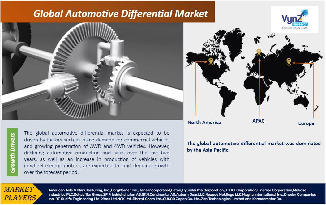 Automotive Differential Market