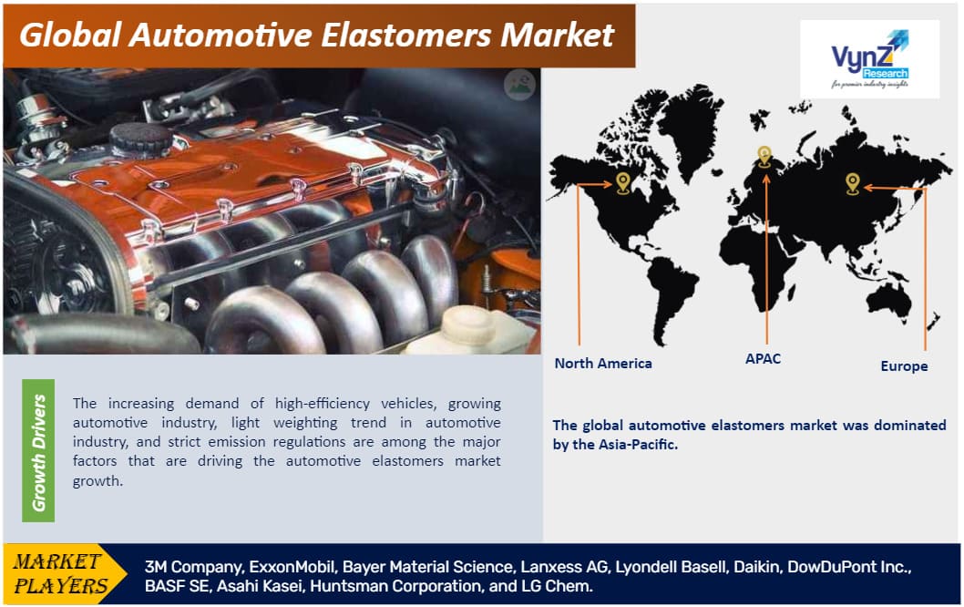 Automotive Elastomers Market