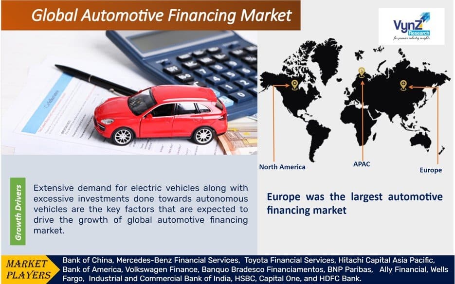 Automotive Financing Market