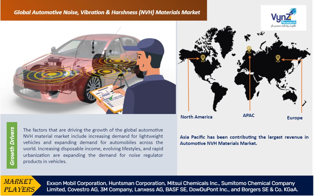 Automotive NVH Materials Market