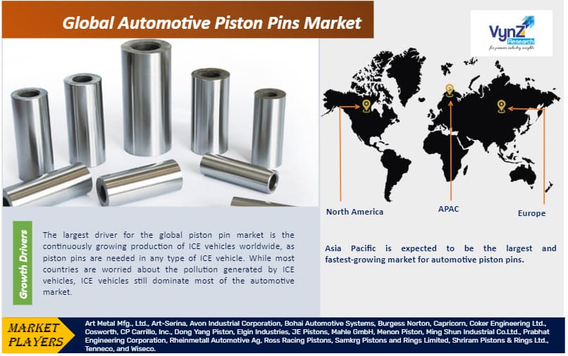 Automotive Piston Pins Market