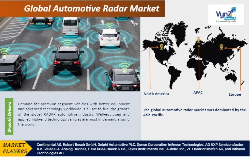 Automotive Radar Market