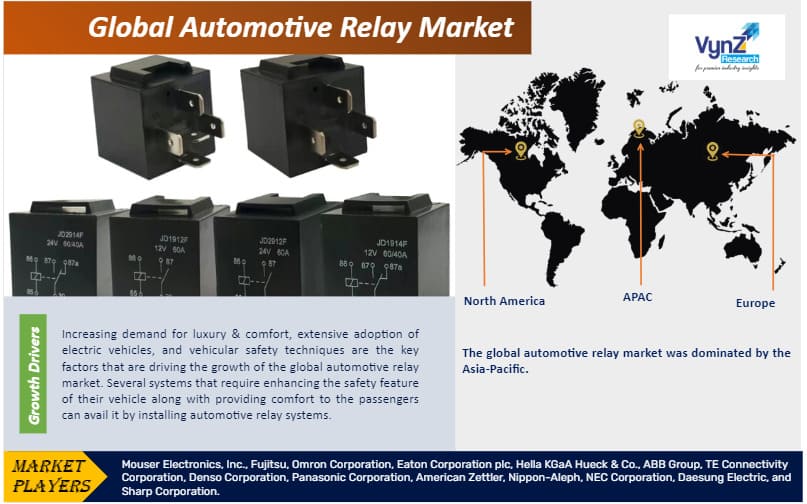 Automotive Relay Market