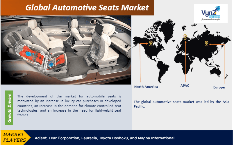 Automotive Seats Market