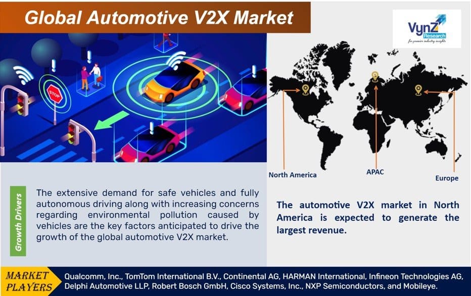 Automotive V2X Market