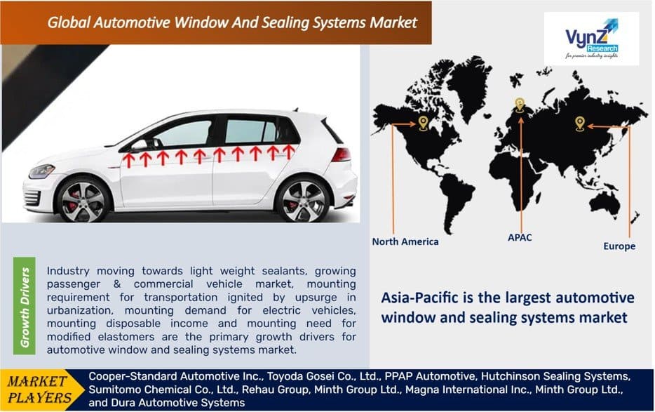 Automotive Window and Sealing Systems Market