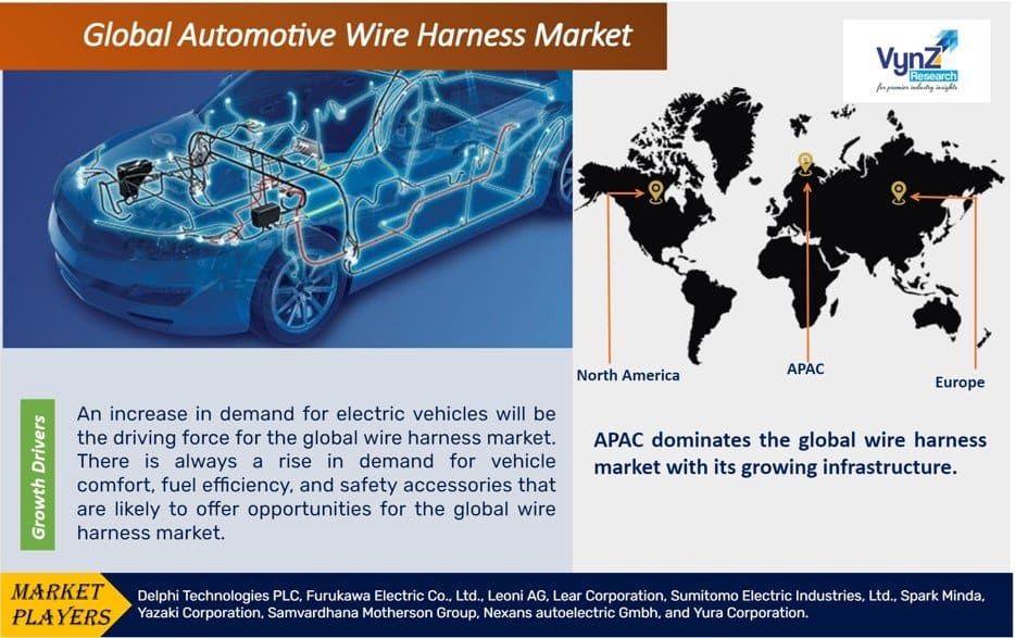 Automotive Wire Harness Market