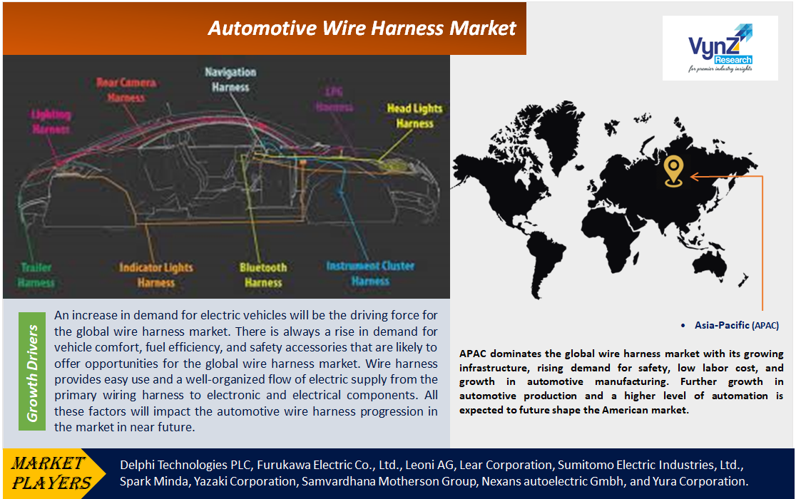 Automotive Wire Harness Market