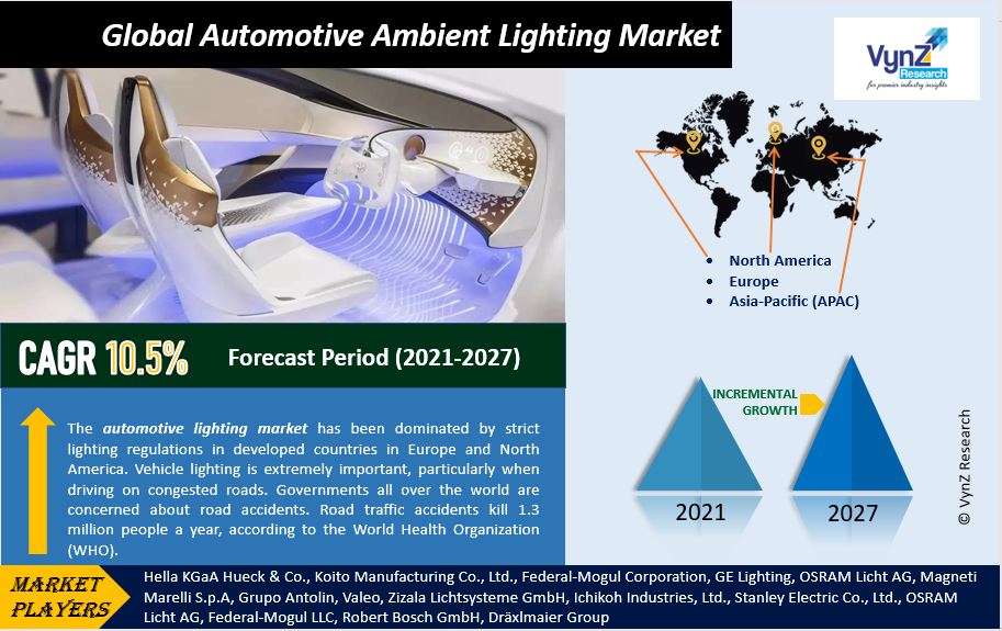 Automotive Ambient Lighting Market Highlights