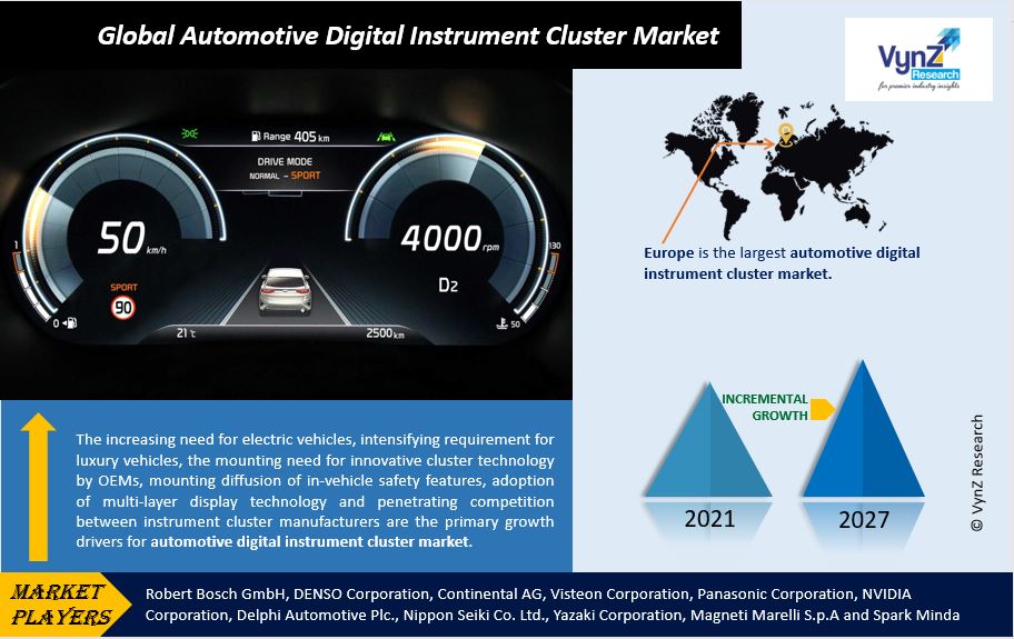 Automotive Digital Instrument Cluster Market Highlights