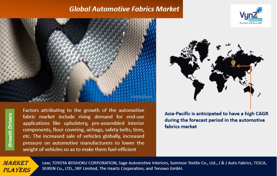 Automotive Fabrics Market Highlights