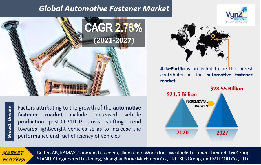 Automotive Fastener Market Highlights