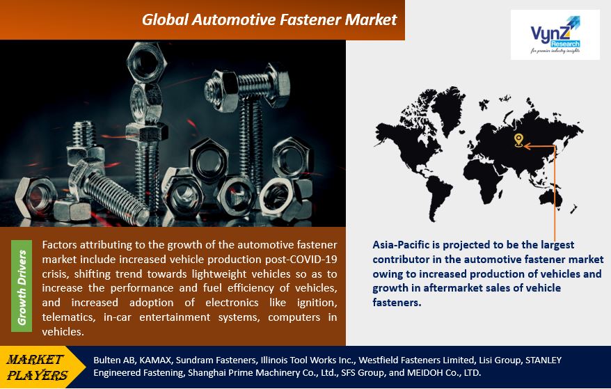 Automotive Fastener Market Highlights