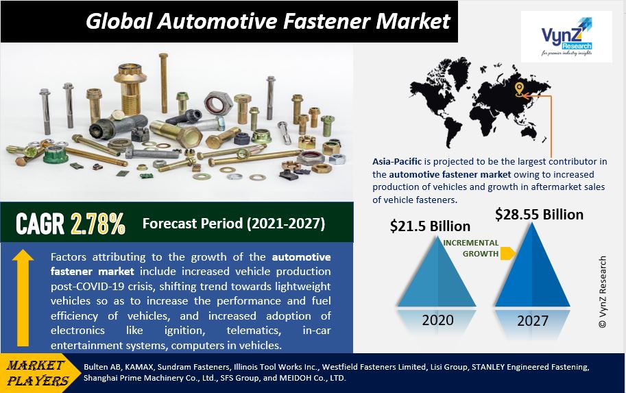 Automotive Fastener Market Highlights
