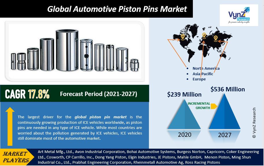 Automotive Piston Pins Market Highlights